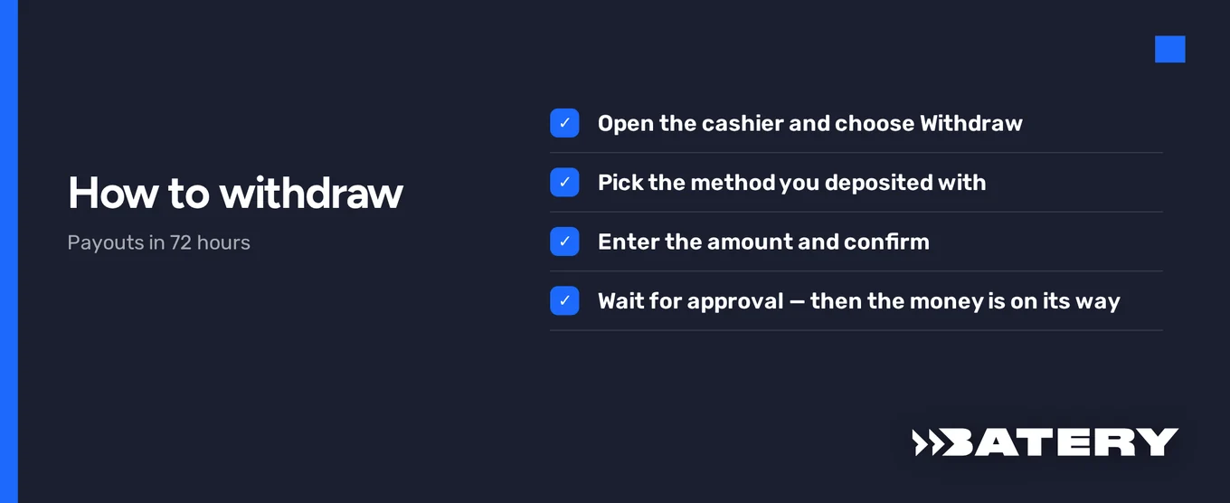 View withdrawal checklist steps.